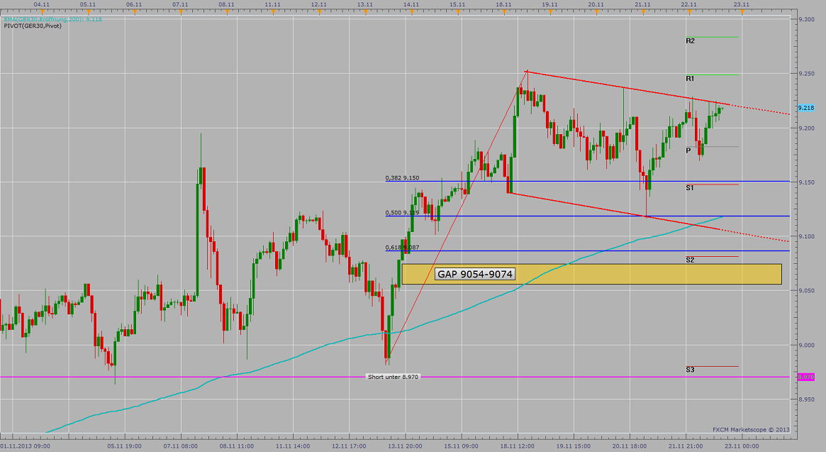 2013 QV DAX-DJ-GOLD-EURUSD-JPY 667104