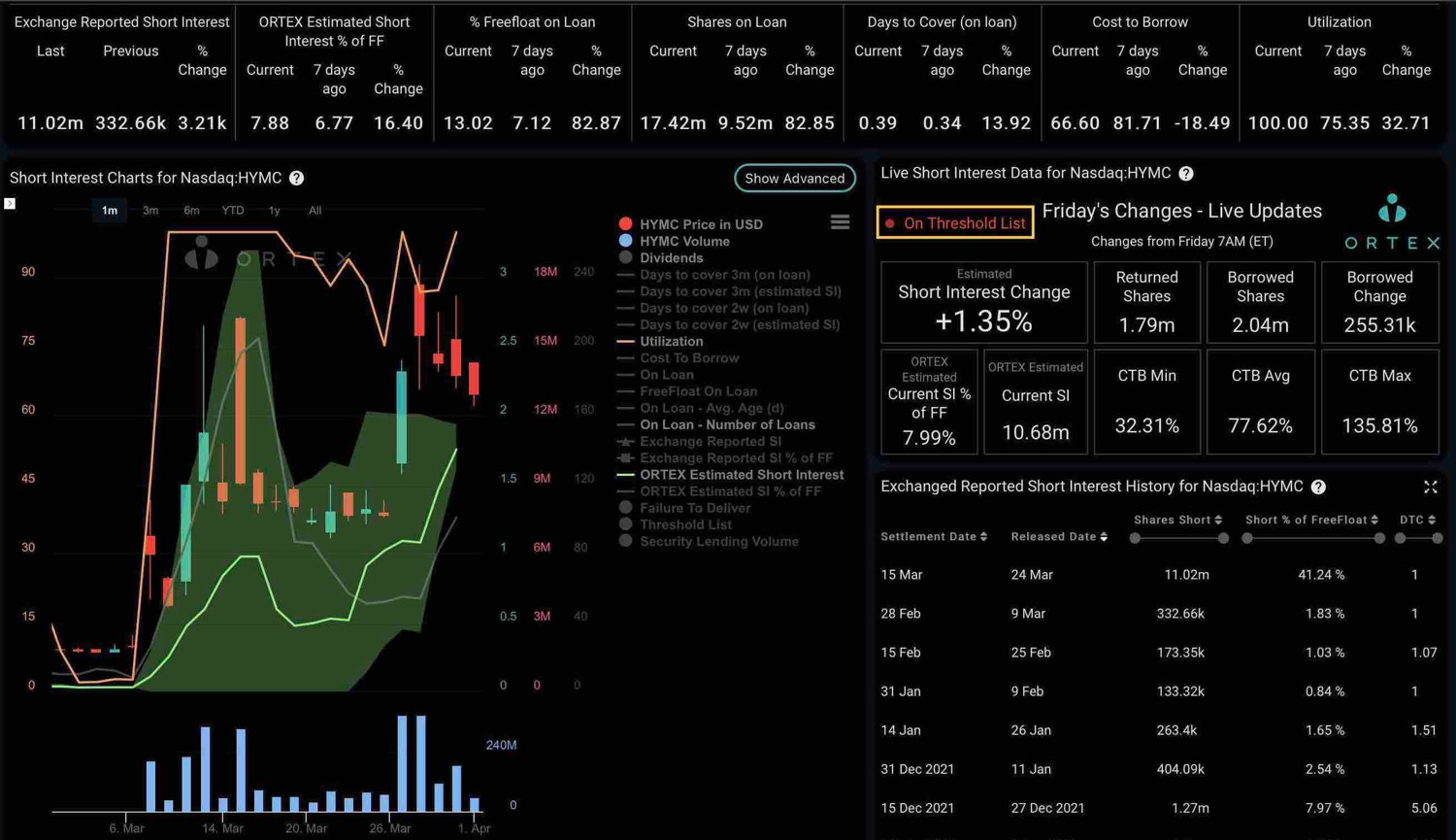 AMC Entertainment Holdings 2.0 - Todamoon?!? 1307796