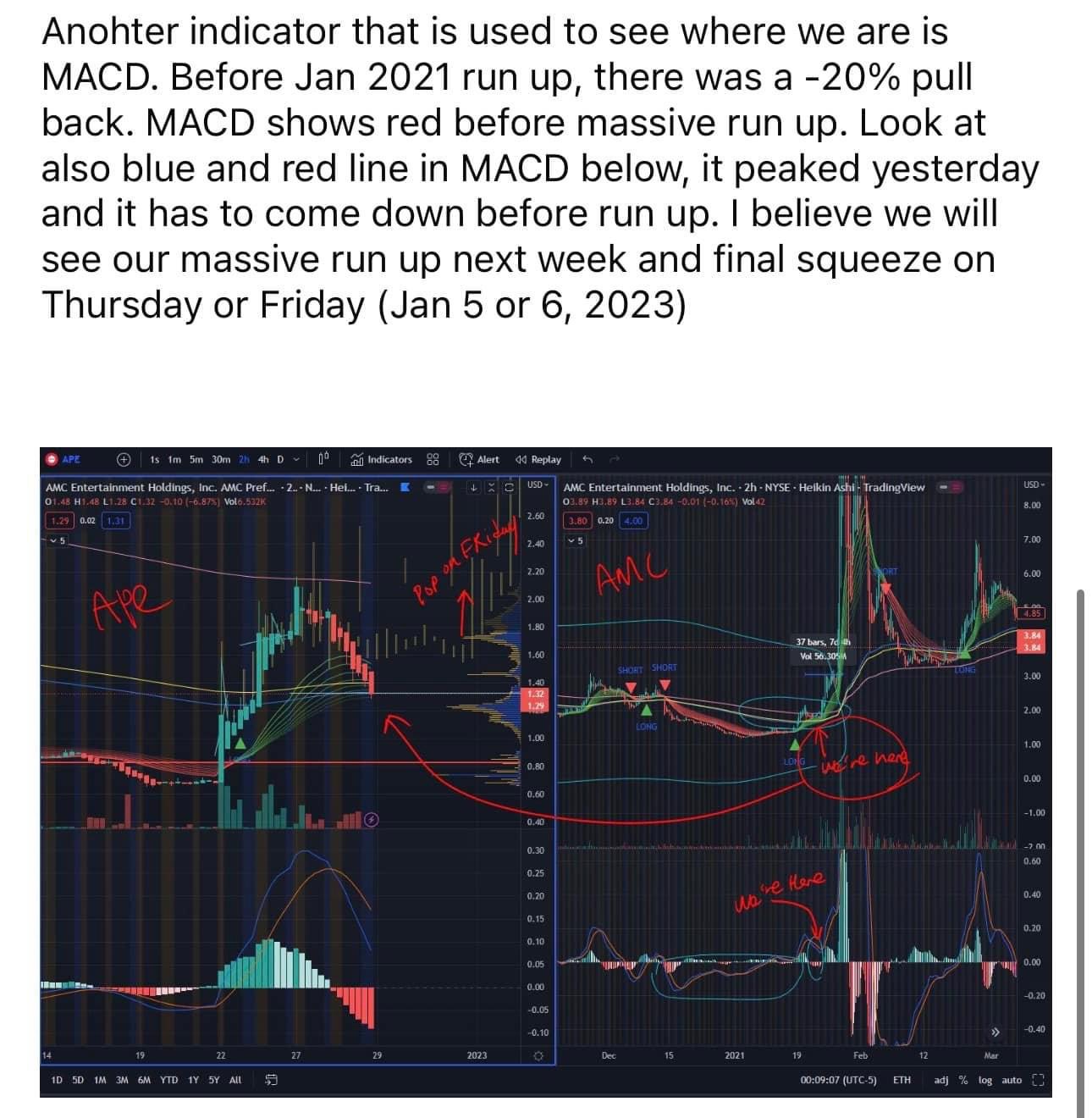 AMC Entertainment Holdings 2.0 - Todamoon?!? 1348740