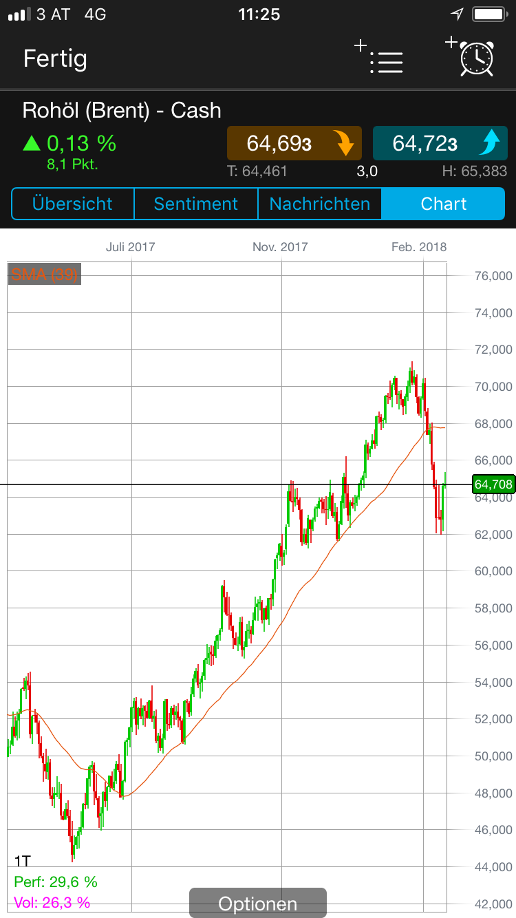 Brent Crude Rohöl ICE Rolling 1040943