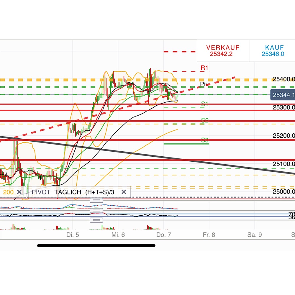 2019 QV-GDAXi-DJ-GOLD-EURUSD- JPY 1095408