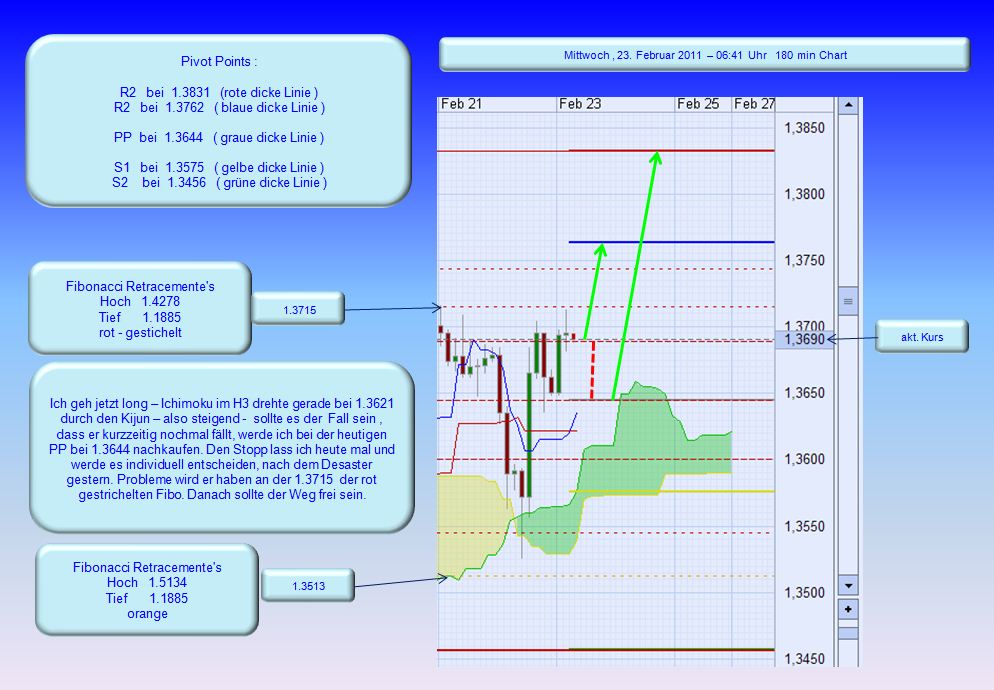 Der EUR/USD 2,0 Thread 383167