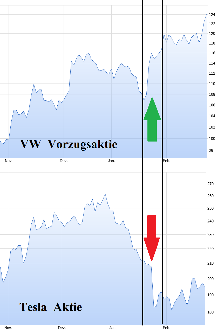 Volkswagen Vorzüge 1415966
