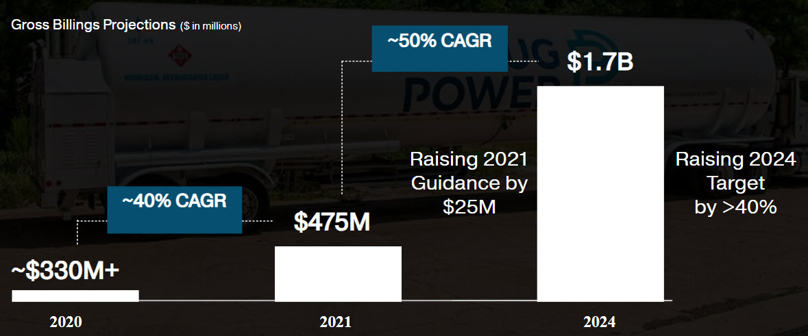Plug Power - Brennstoffzellen 1235555