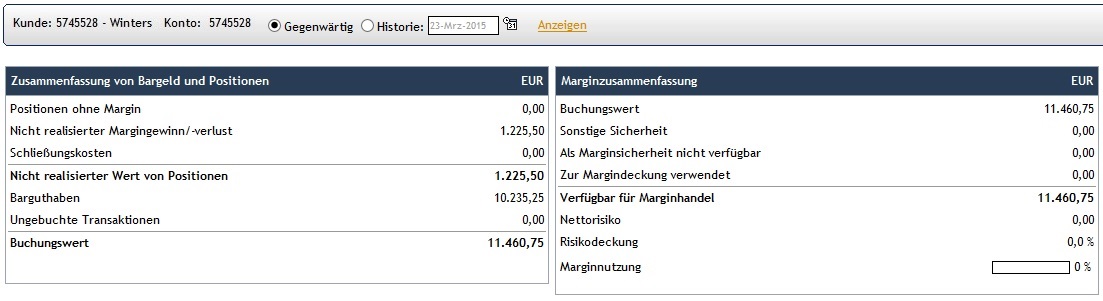 CFDs auf den DAX 811383