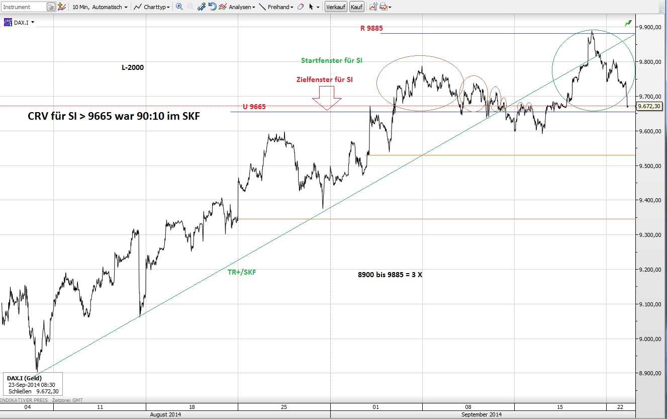 CFDs auf den DAX 758712