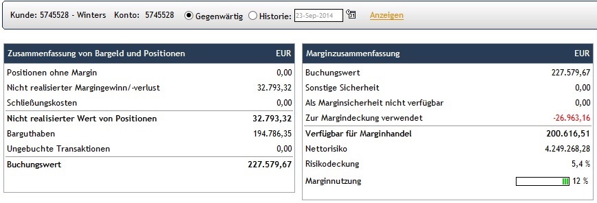 CFDs auf den DAX 758713