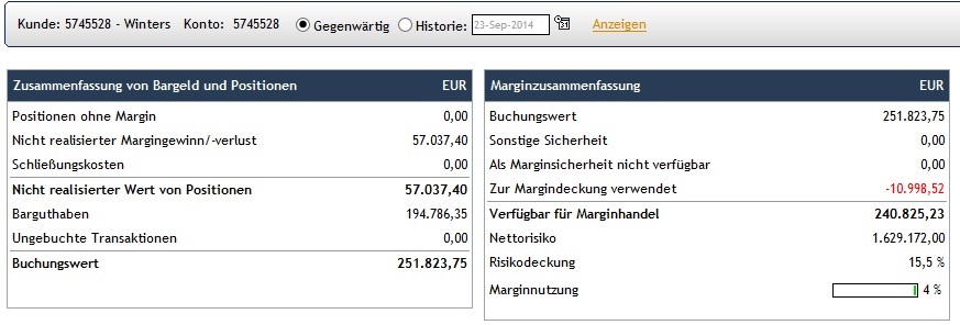 CFDs auf den DAX 758928