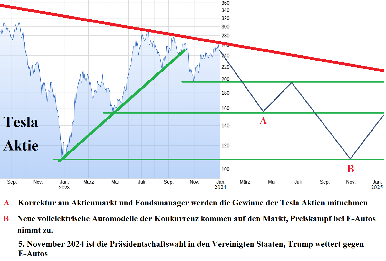 Überrollt NIO bald Tesla? 1408983
