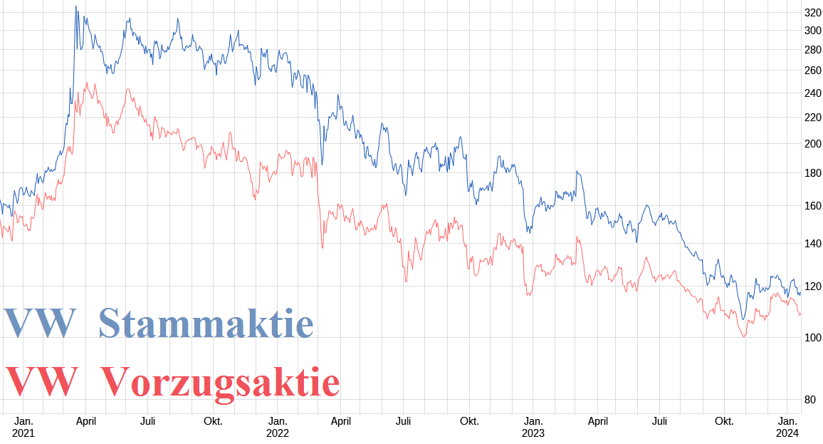 VW ( Volkswagen ) - Autos, Laster, Speicher 1409202