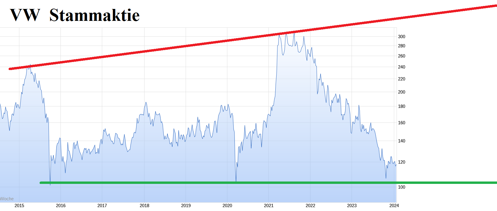 VW ( Volkswagen ) - Autos, Laster, Speicher 1408972