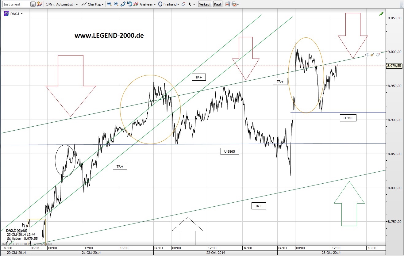 CFDs auf den DAX 767538