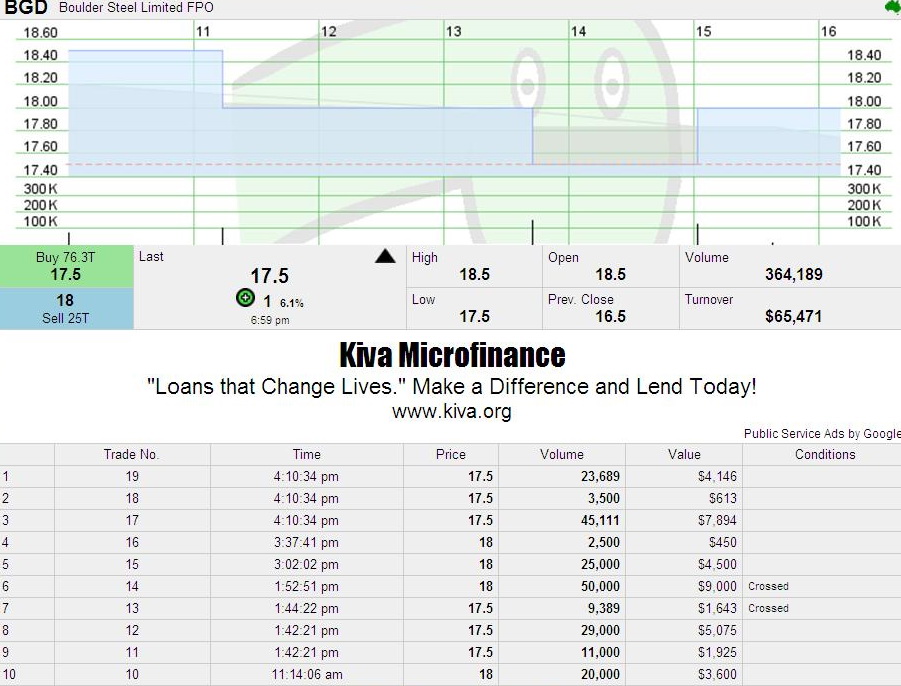 Die Nadel im Heuhaufen -- 1000 % Chance 286315