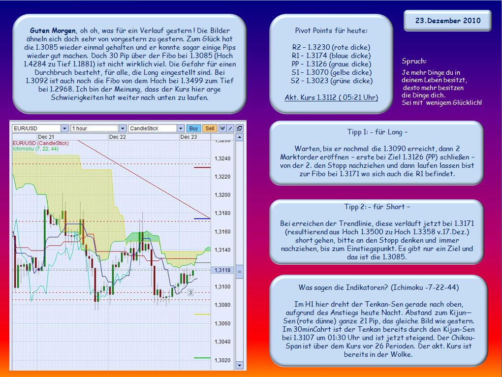 Der EUR/USD 2,0 Thread 367989