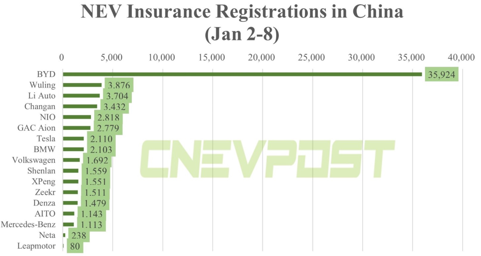 Auto- und Batterien-Herstellers BYD 1350610