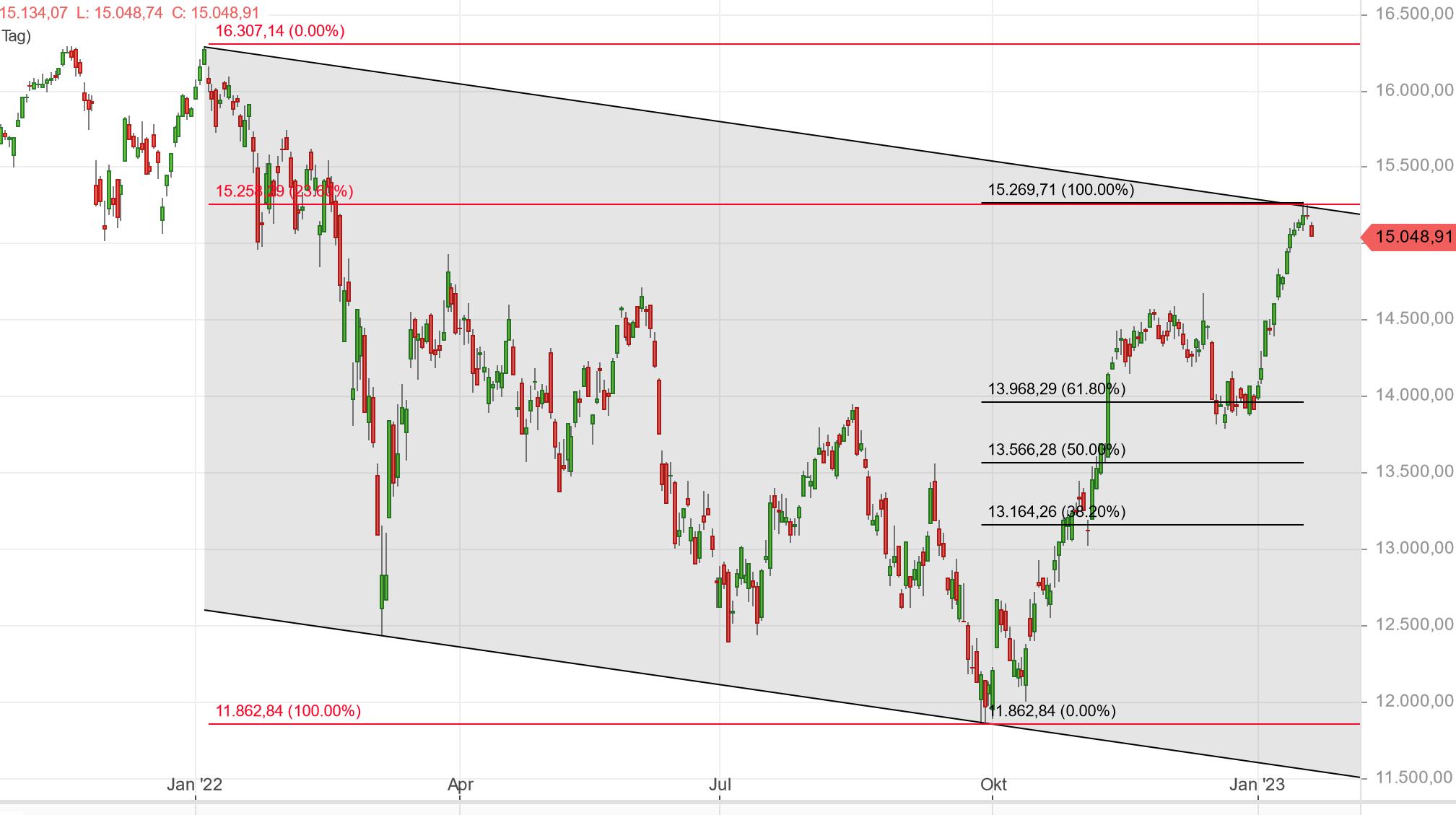 Rächers..long wie short..alternativloses Trading:) 1352198