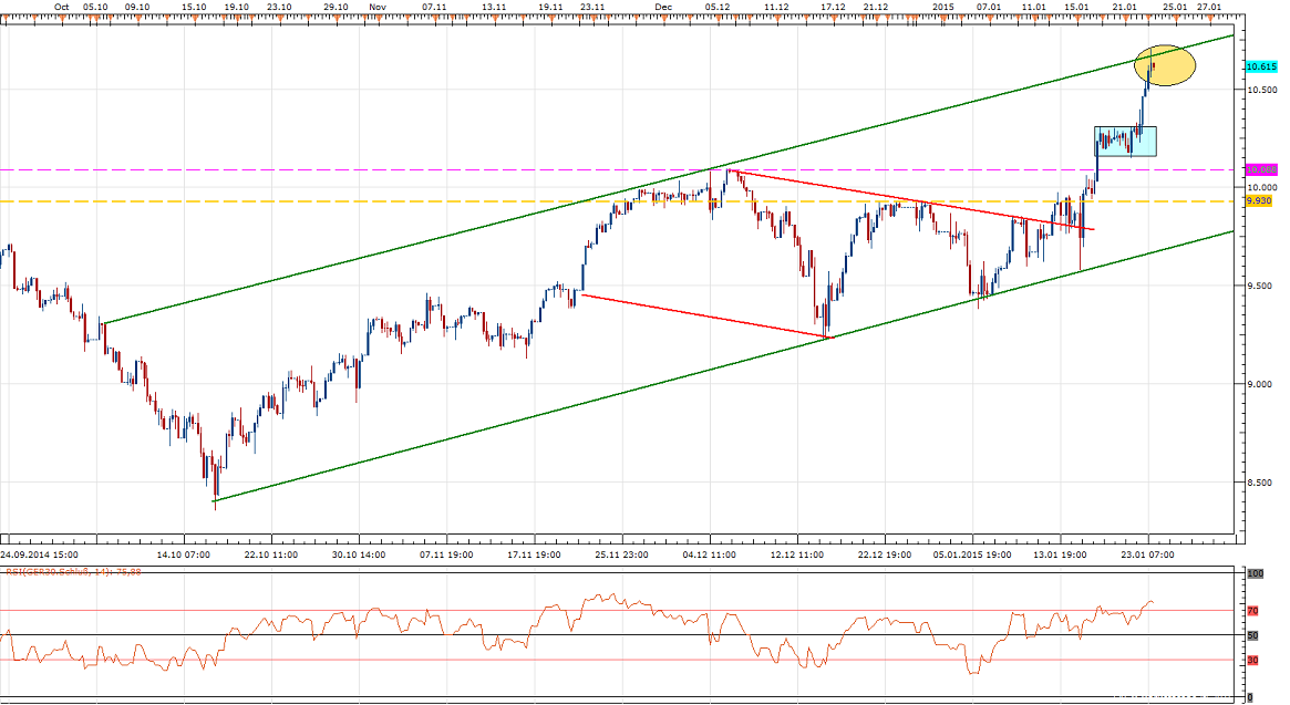2015 QV DAX-DJ-GOLD-EURUSD-JPY 792595