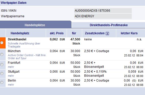 ADX Energy (WKN: 875366): Millionenchance????? 488090