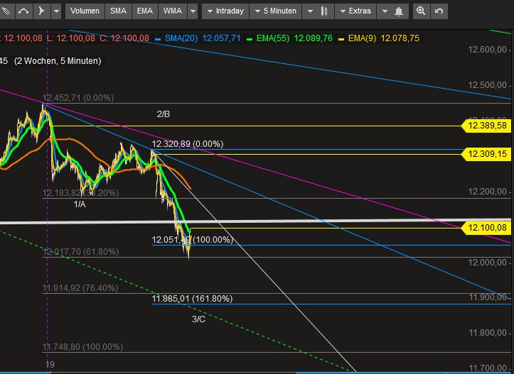 2018 QV-GDAXi-DJ-GOLD-EURUSD-JPY 1046611