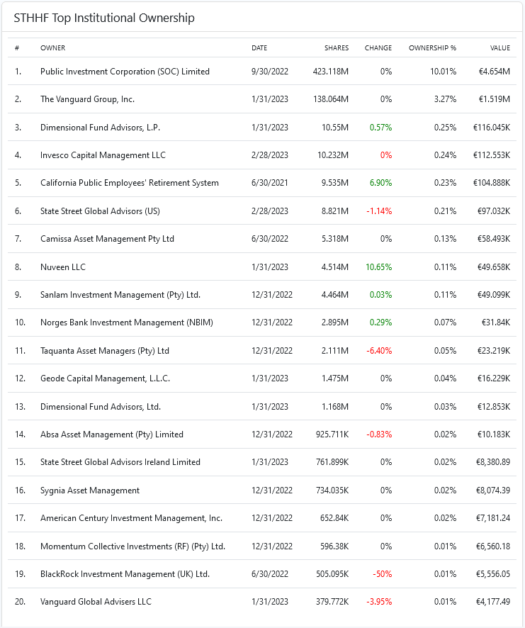 Steinhoff Informationsforum 1364041