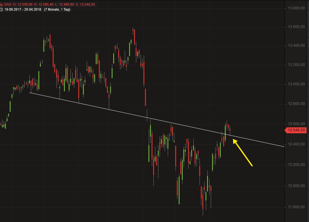 2018 QV-GDAXi-DJ-GOLD-EURUSD-JPY 1051155