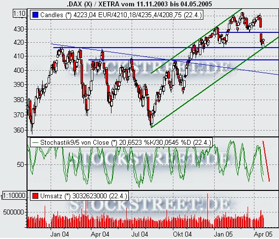 f-h Oni BW sb & Friends-TTT, Freitach 22.04.05 7506