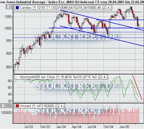 f-h Oni BW sb & Friends-TTT, Freitach 22.04.05 7505