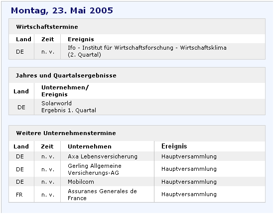 TTT-Team, Montach 23.05.2005 8896