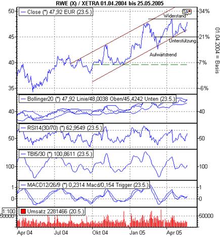 Einzelwerte zum TTT 8958