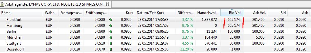 Lynas die neue Chance 726015