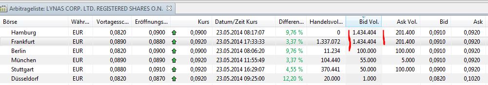 Lynas die neue Chance 726022