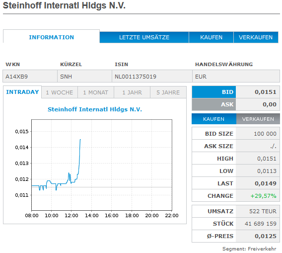 STEINHOFF Reinkarnation 1377203