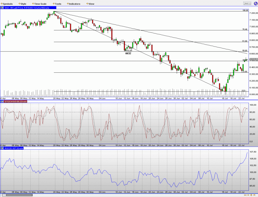 Das Bärengebrüll wird schon wieder lauter, 176385