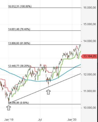 Börse ein Haifischbecken: Trade was du siehst 1191883
