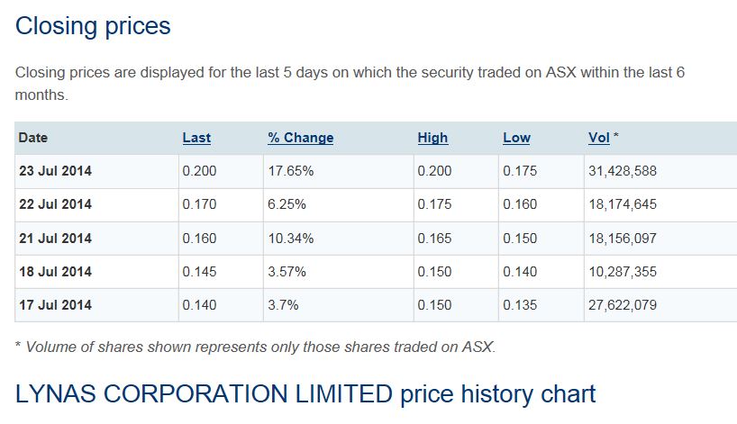 Lynas die neue Chance 743051