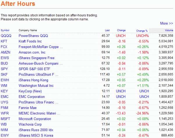 Das Bärengebrüll wird schon wieder lauter, 176468
