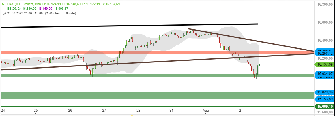 QuoVadisDax - das Original - Nachfolgethread 1384238