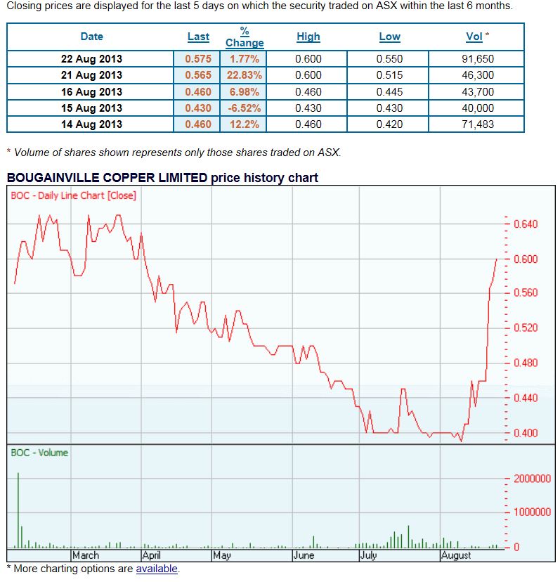 Bougainville - Durststrecke ist bald zu Ende 637101