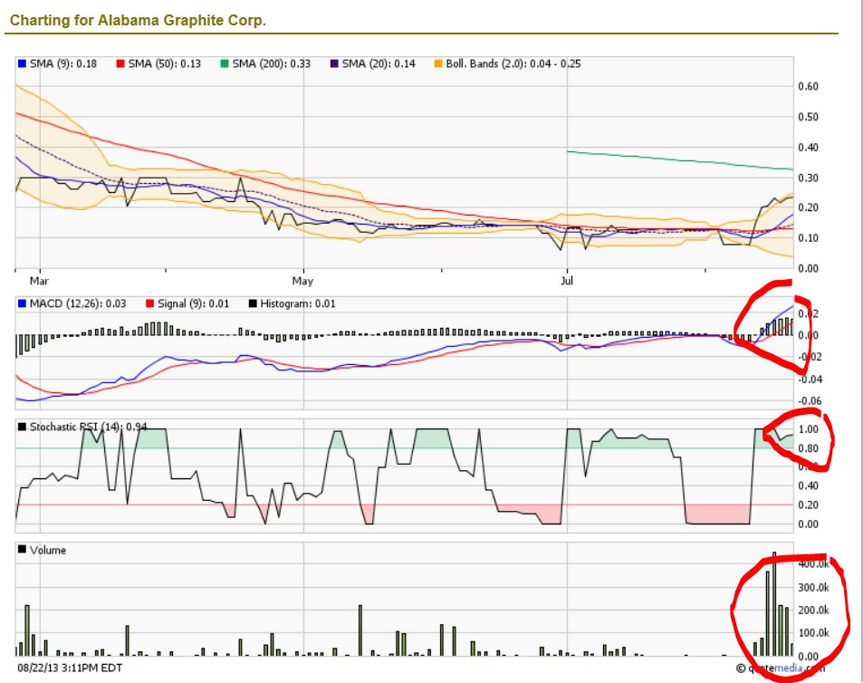 Alabama Graphite Corp.: Bedarf gigantisch 637206