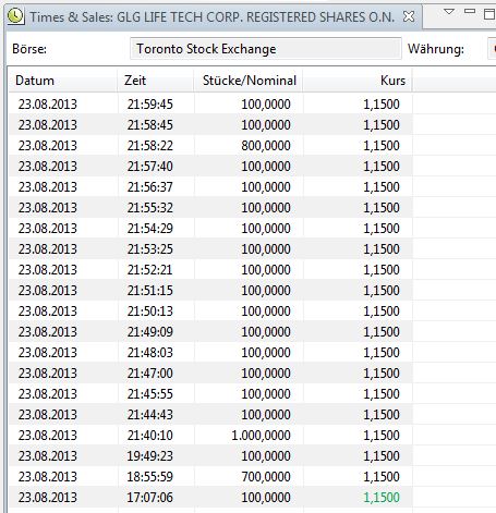 GLG LIFE Süsse Zukunft?????? 637479