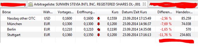 Ab hier geht ´s nach oben - Sunwin - Stevia 758938