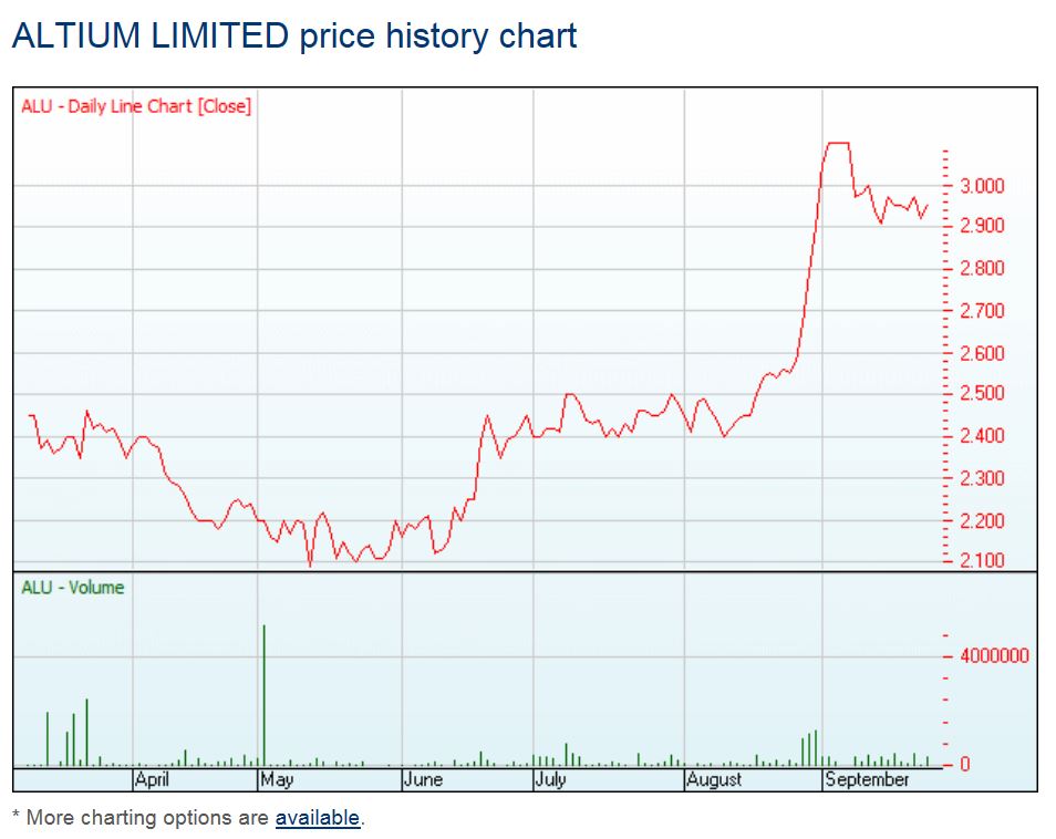 Altium - wird immer besser 758939