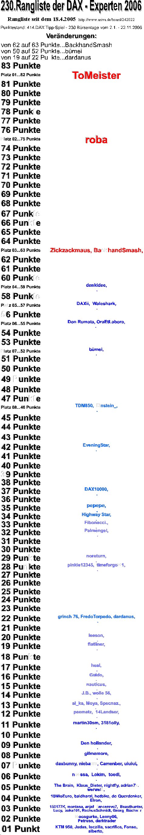 415.DAX Tipp-Spiel, Donnerstag, 23.11.06 68160