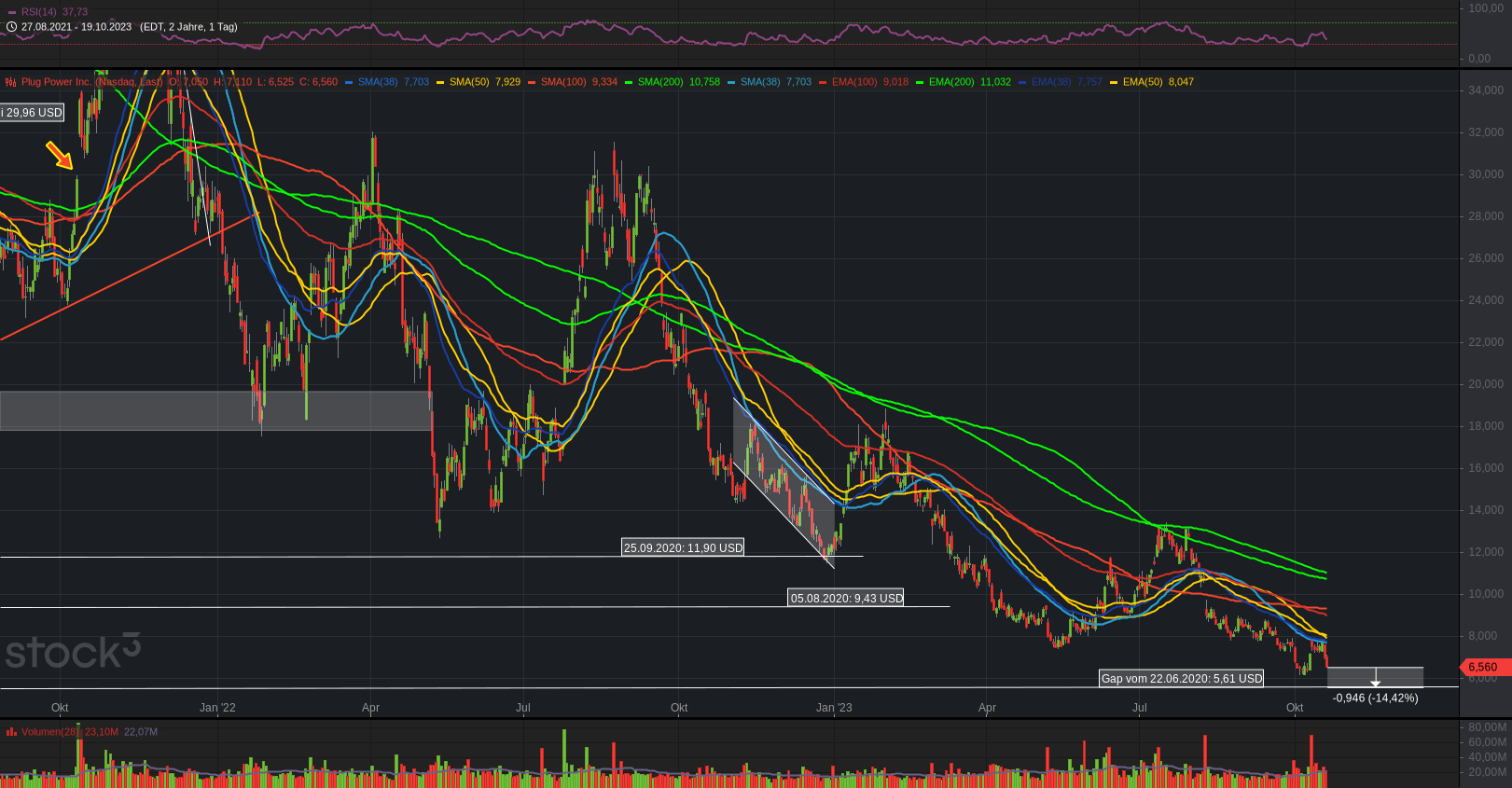 Plug Power - konspirativ und informativ 1394606