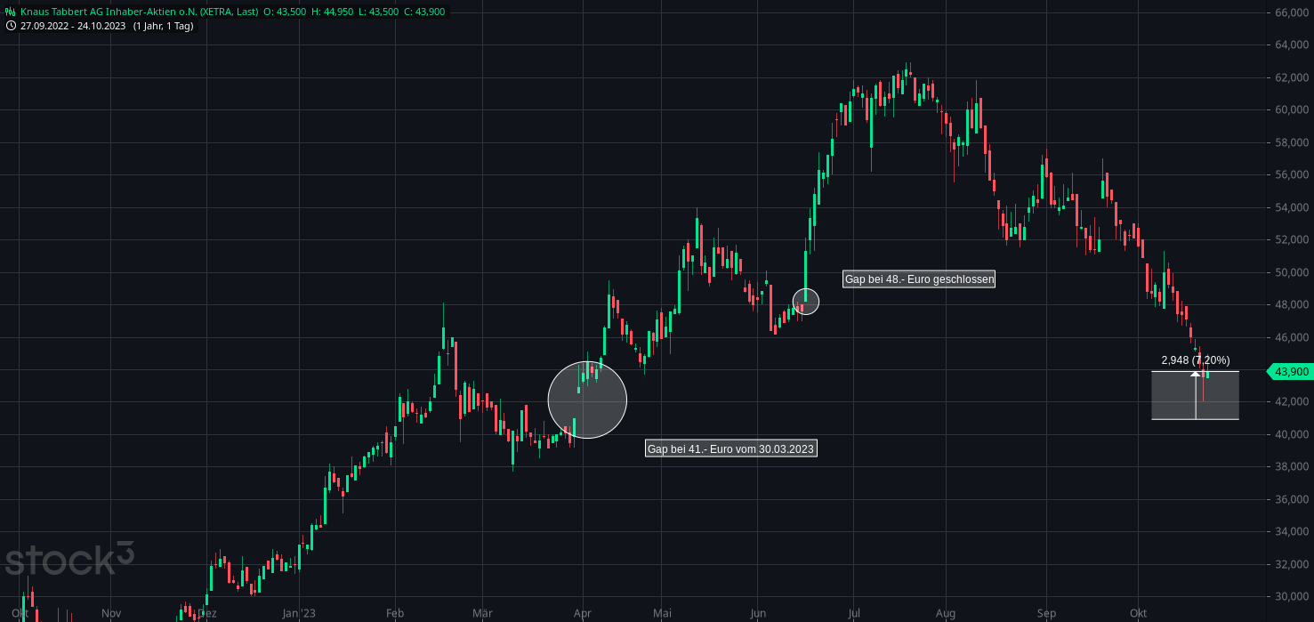 Knaus Tabbert AG - Thread! 1395111