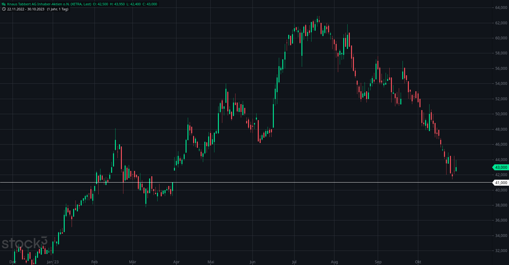 Knaus Tabbert AG - Thread! 1396049