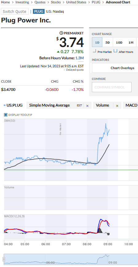 Plug Power - konspirativ und informativ 1398183