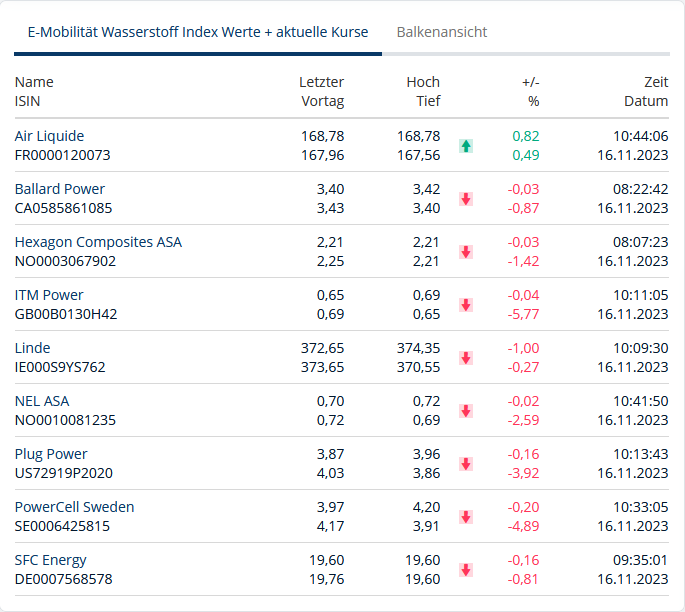Plug Power - konspirativ und informativ 1398471