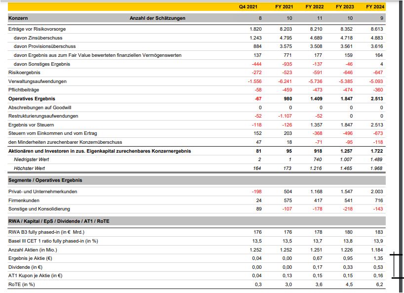 COMMERZBANK kaufen Kz. 28 € 1296625