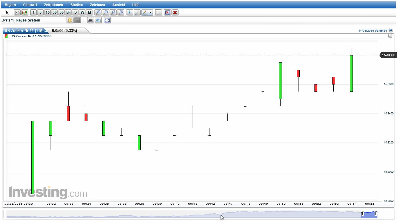 Die Zuckerhausse kommt 873651